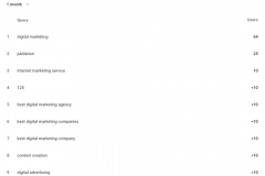 Google-My-Business-Insights